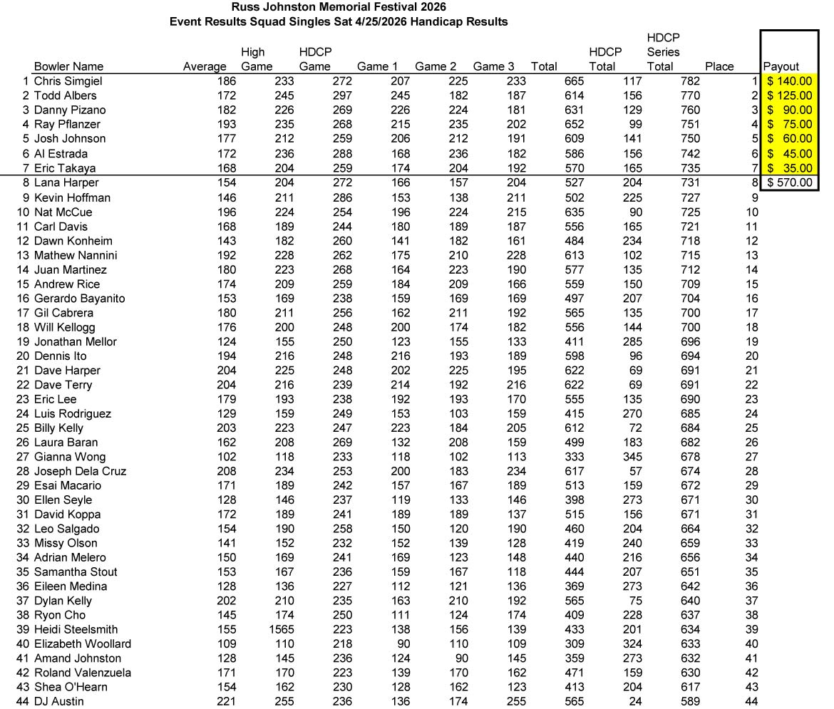 2026 Festival Singles Event Official Results