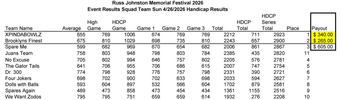 2026 Festival Team Event Official Results